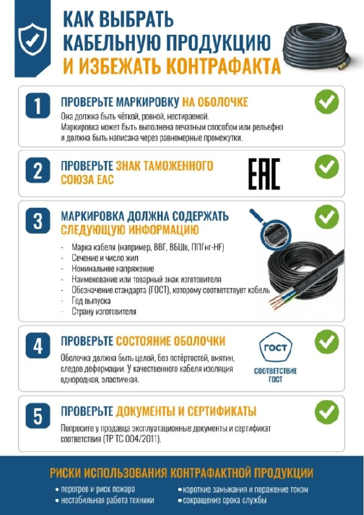 Памятка «Как выбрать кабельную продукцию и избежать конрафакта»