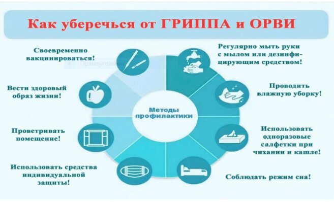 Как уберечься от гриппа и ОРВИ 