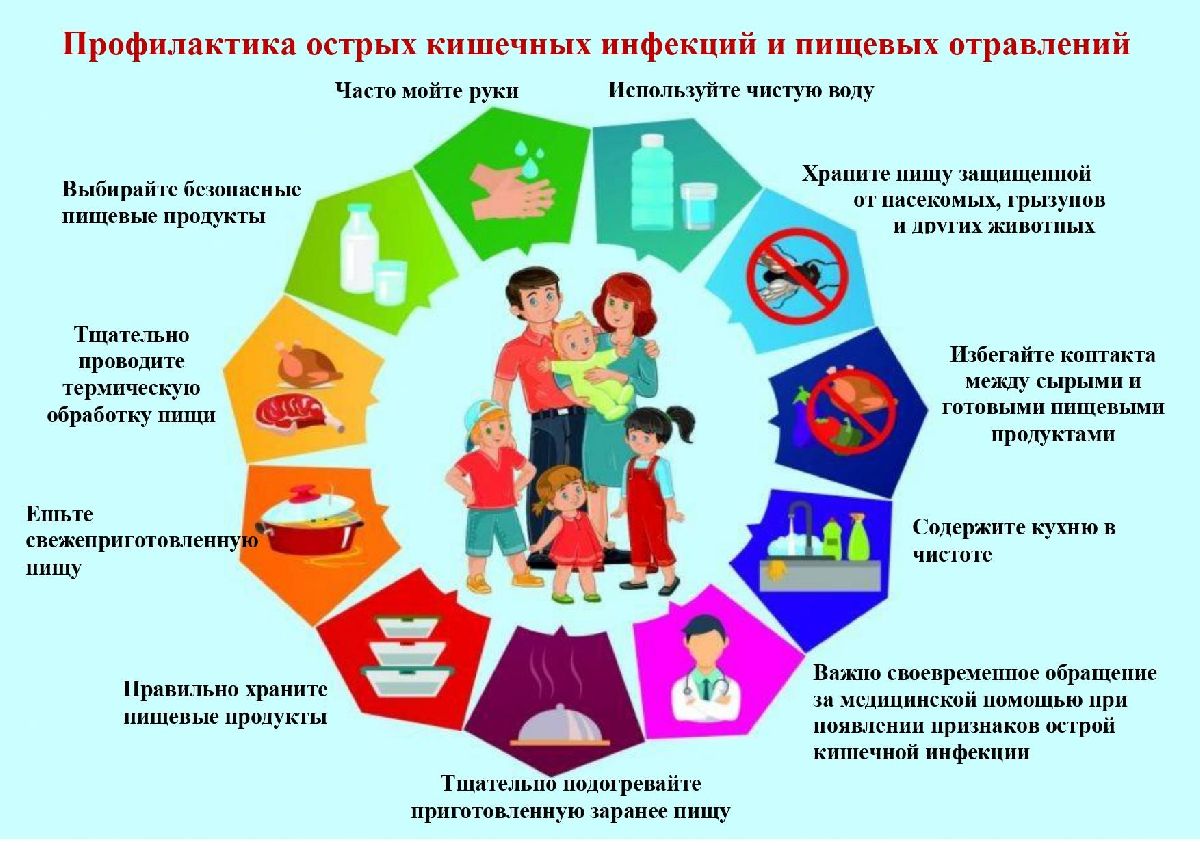 Памятка по профилактике острых кишечных инфекций
