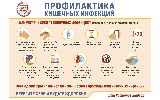 Профилактика острых кишечных инфекций