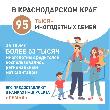За последние 6 лет многодетных семей в Краснодарском крае стало на треть больше