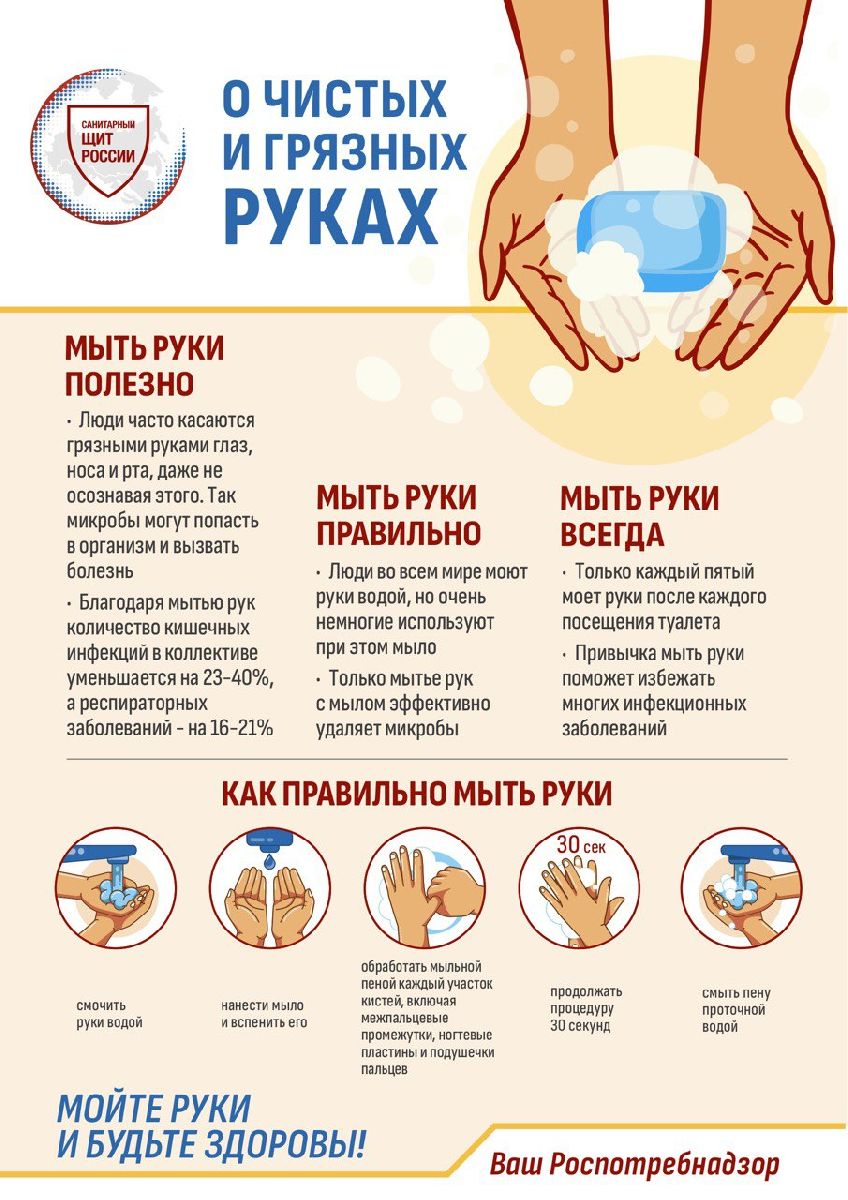 Мойте руки правильно